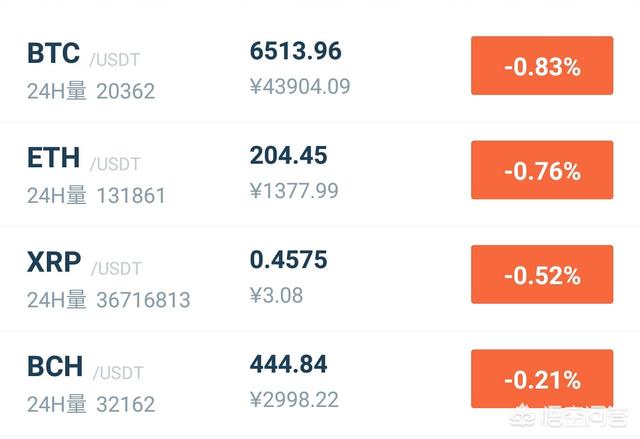 现在比特币已经5万块一个了<strong></p>
<p>比特币</strong>，到底是什么原因促使比特币价格上涨？