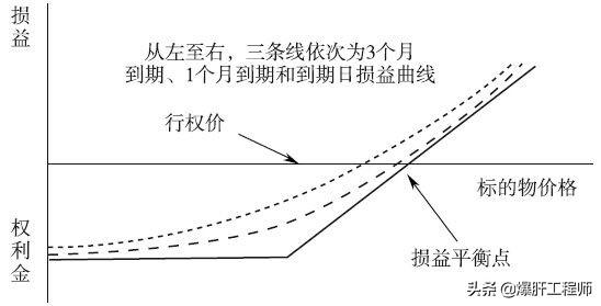 玩虚拟货币（比特币等）合约<strong></p>
<p>BTC</strong>，从小资金翻到百万级别难度有多大？