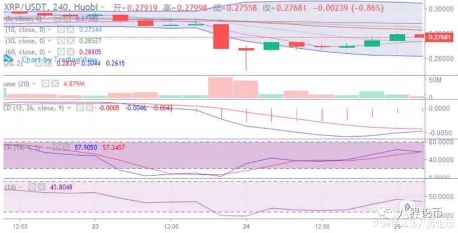 空头并未乘胜追击<strong></p>
<p>BTC</strong>，BTC可能已经陷入震荡胶着的节奏