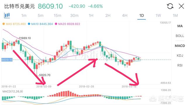 利好不断<strong></p>
<p>比特币价格</strong>，但为何比特币价格不涨？