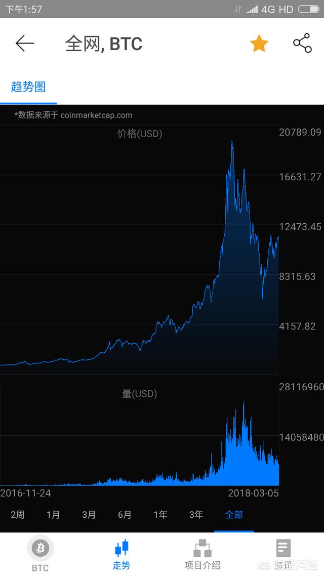 比特币价格年底能涨到100000美金吗<strong></p>
<p>比特币价格</strong>？