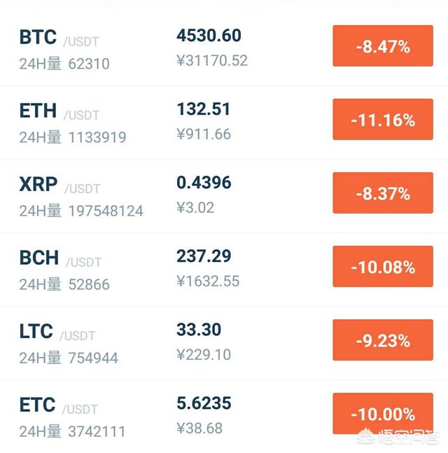 比特币价格下跌已经击穿了挖币的成本价<strong></p>
<p>比特币最新价格</strong>，不少的矿场退出了，那么比特币的价格会崩盘吗？