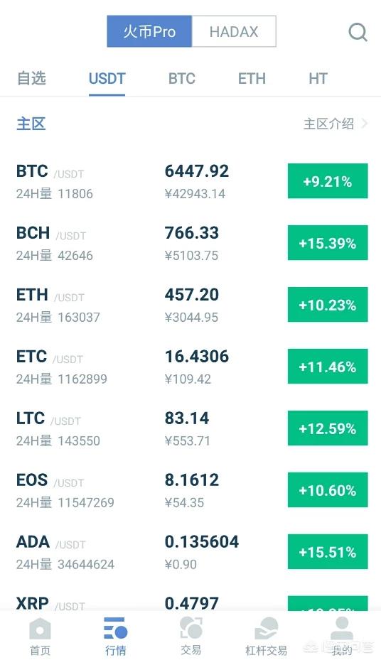 比特币有哪些好的交易平台吗<strong></p>
<p>比特币今日价格</strong>？要不要买？