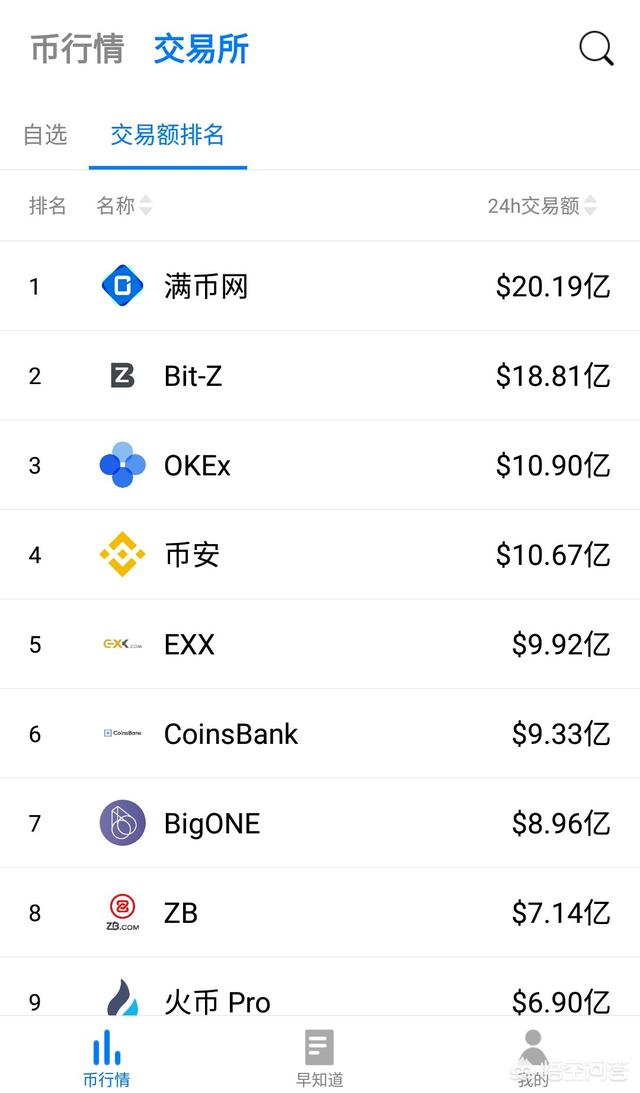 比特币有哪些好的交易平台吗<strong></p>
<p>比特币今日价格</strong>？要不要买？