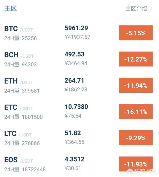 你觉得在2017-2018年<strong></p>
<p>比特币今日价格</strong>，比特币的价格还有泡沫可言吗？