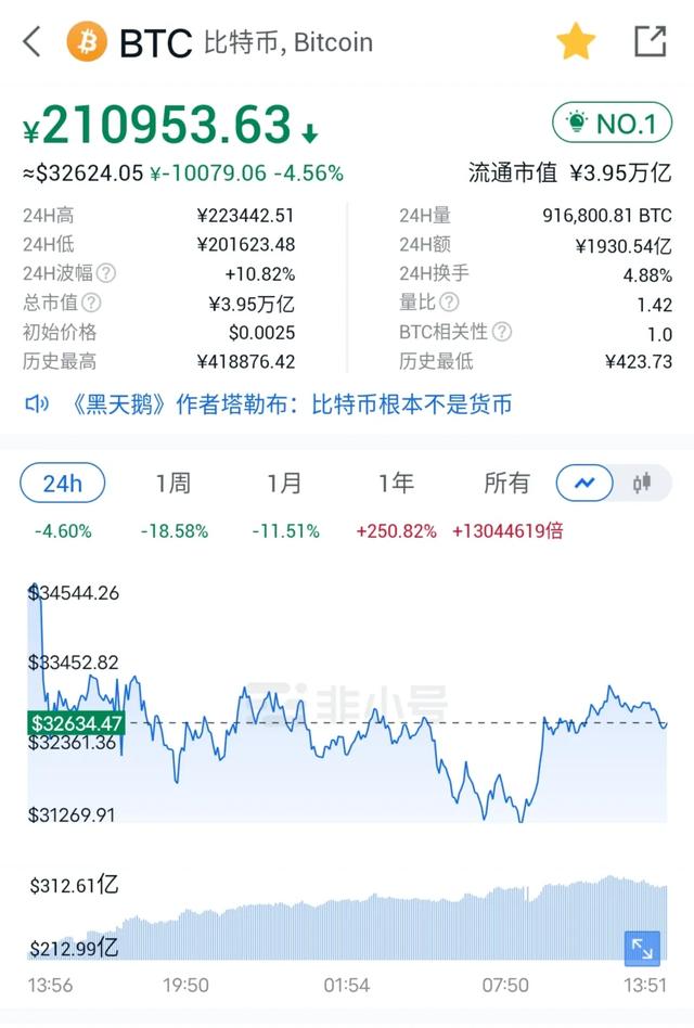 我们处在比特币牛市的哪个阶段<strong></p>
<p>比特币BTC</strong>？