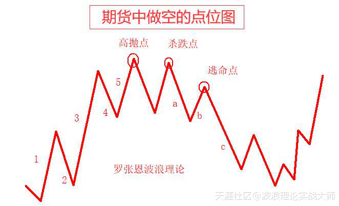 6月9日下午盘<strong></p>
<p>比特币BTC</strong>，波浪理论研判比特币BTC合约行情实时播报