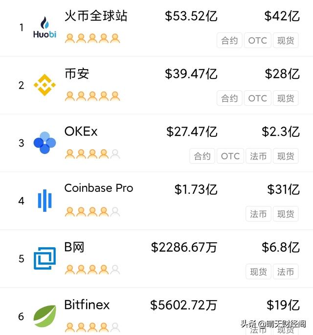 比特币怎么买<strong></p>
<p>比特币交易官网</strong>，新人该选什么平台？