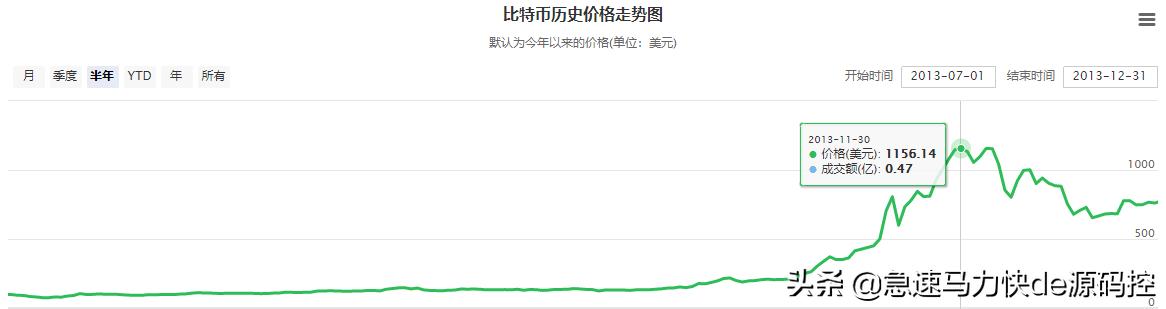 请问有人知道<strong></p>
<p>比特币交易官网</strong>，比特币吗？