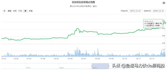 请问有人知道<strong></p>
<p>比特币交易官网</strong>，比特币吗？