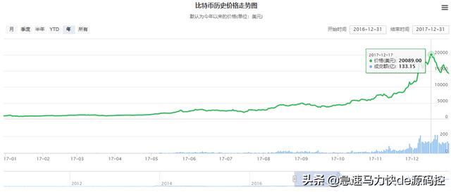 请问有人知道<strong></p>
<p>比特币交易官网</strong>，比特币吗？