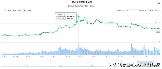 请问有人知道<strong></p>
<p>比特币交易官网</strong>，比特币吗？