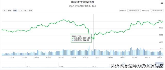 请问有人知道<strong></p>
<p>比特币交易官网</strong>，比特币吗？