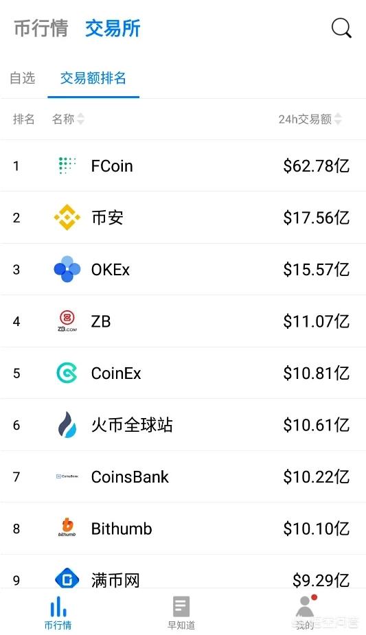 国内如何用火币网入手比特币<strong></p>
<p>比特币交易官网</strong>？