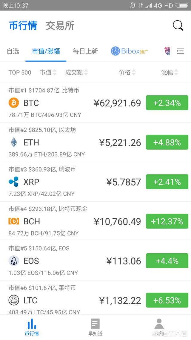 怎样买入比特币<strong></p>
<p>比特币交易官网</strong>，买比特币需要什么条件？
