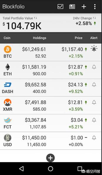 比特币走势如何<strong></p>
<p>btc比特币价格走势</strong>？