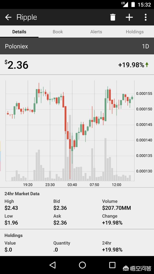 比特币走势如何<strong></p>
<p>btc比特币价格走势</strong>？