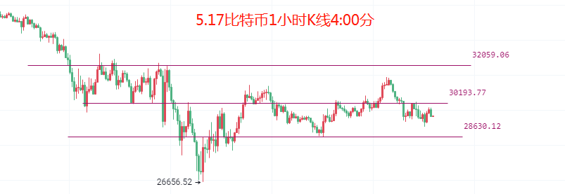 币圈院士：5.17熊市反弹已经开启<strong></p>
<p>比特币</strong>，比特币以太坊下跌还未结束