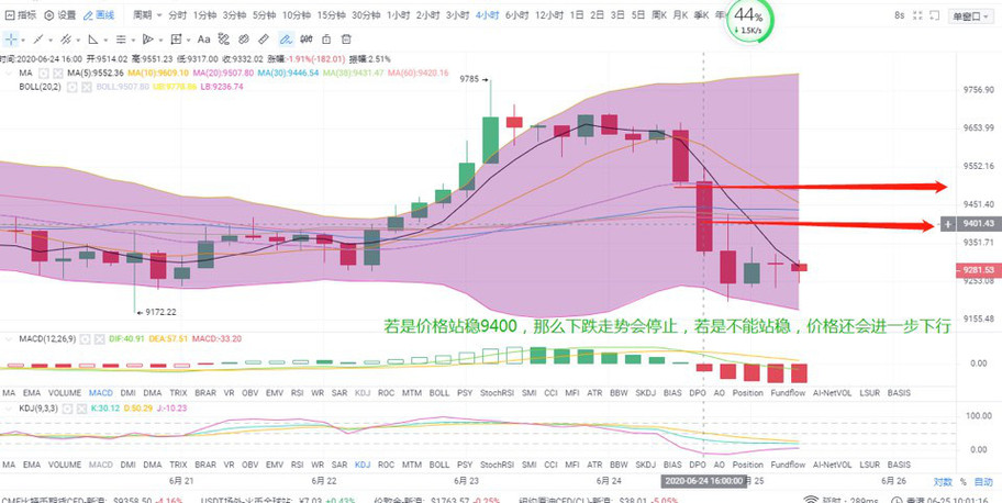 倍姐每日一说：比特币经过一番折腾<strong></p>
<p>比特币最新价格</strong>，价格又回到了解放前