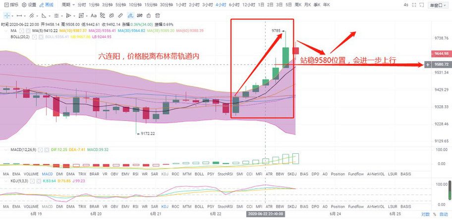 倍姐每日一说：果不其然，昨晚比特币大行情出现了<strong></p>
<p>比特币行情</strong>。