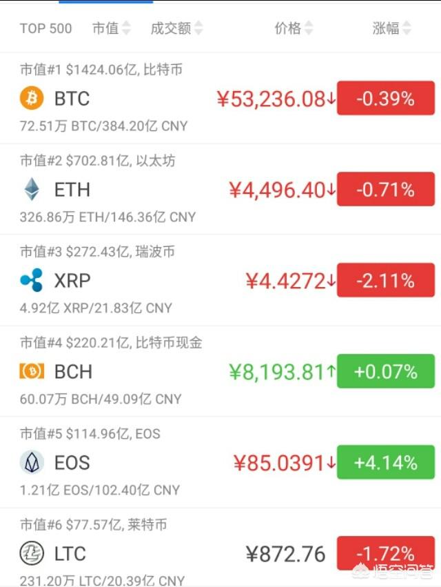 如果回到一年前你会买比特币吗<strong></p>
<p>一比特币</strong>？