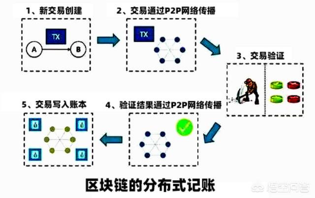 比特币挖矿一定要用计算机吗<strong></p>
<p>一个比特币要挖多久</strong>？为什么不能用纸和笔来计算呢？