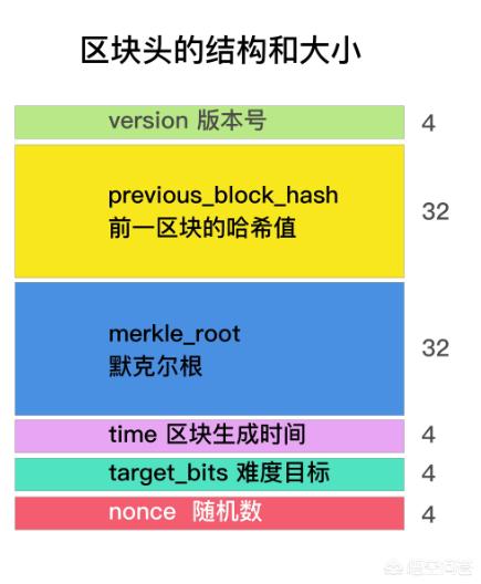 比特币挖矿一定要用计算机吗<strong></p>
<p>一个比特币要挖多久</strong>？为什么不能用纸和笔来计算呢？
