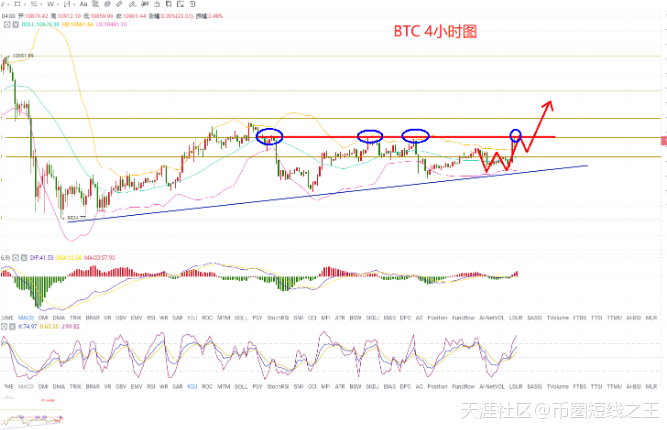 币圈散户联盟：10.9比特币行情 市场恐慌情绪蔓延