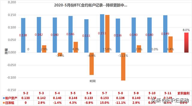 比特币合约交易什么意思<strong></p>
<p>比特币交易</strong>？