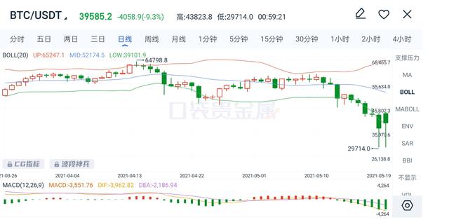 数字货币今天全线跳楼<strong></p>
<p>比特币价格走势</strong>！太厉害了！什么情况？