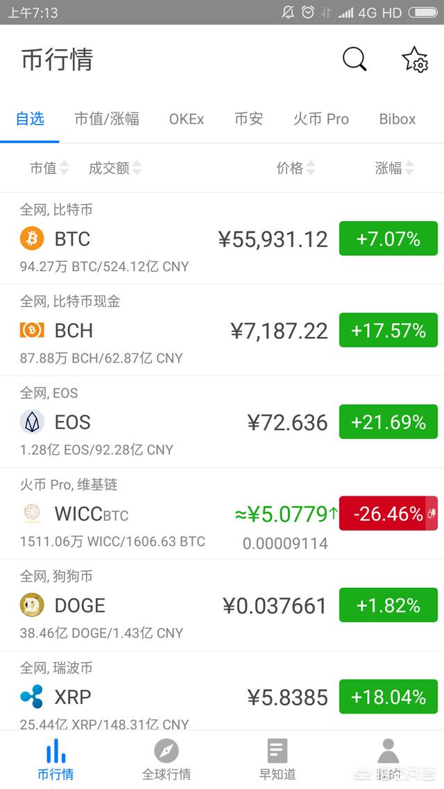 比特币暴跌<strong></p>
<p>比特币大跌</strong>！是泡沫破灭还是调整？你怎么看？
