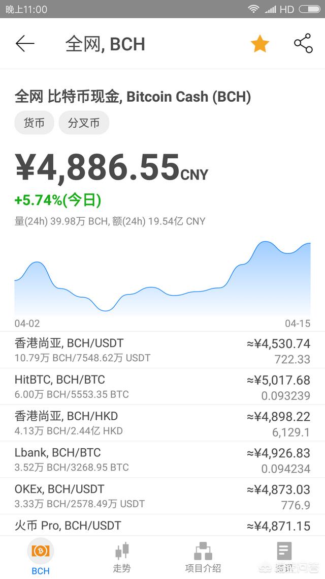 数字货币里面的比特现金BCH能否替代比特币BTC<strong></p>
<p>比特币现金</strong>？
