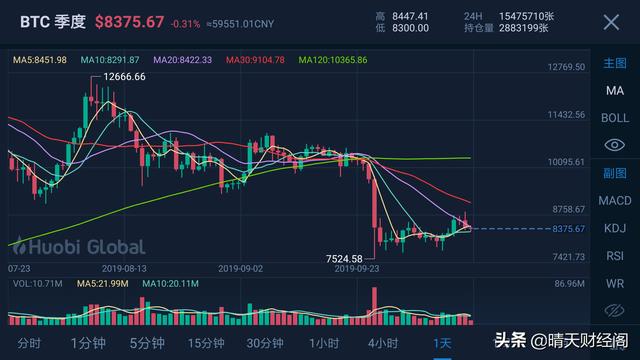 为什么比特币期货和现货价格相差多<strong></p>
<p>比特币期货</strong>？