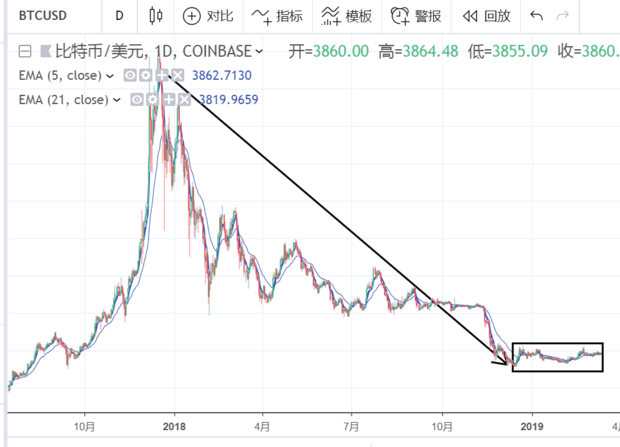 哪里可以看比特币走势<strong></p>
<p>比特币走势</strong>？