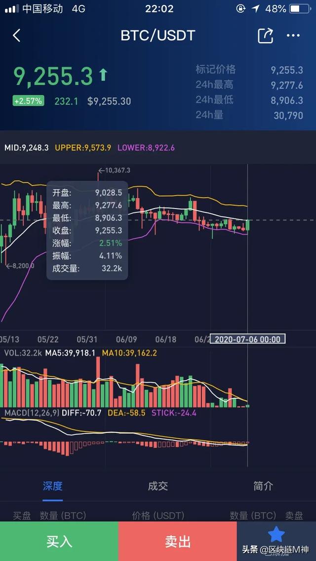 股市涨疯了<strong></p>
<p>比特币股票</strong>，比特币会跟涨吗？
