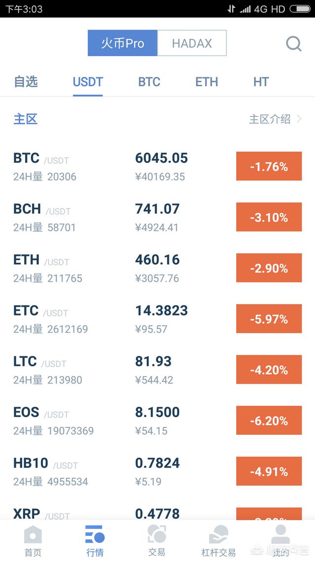 比特币日内跌超5%<strong></p>
<p>比特币实时走势</strong>，是否适合买入？
