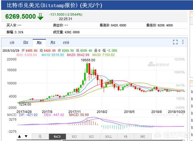 给你一百万人民币或一万个比特币<strong></p>
<p>1个比特币价格</strong>，你会选择哪个？