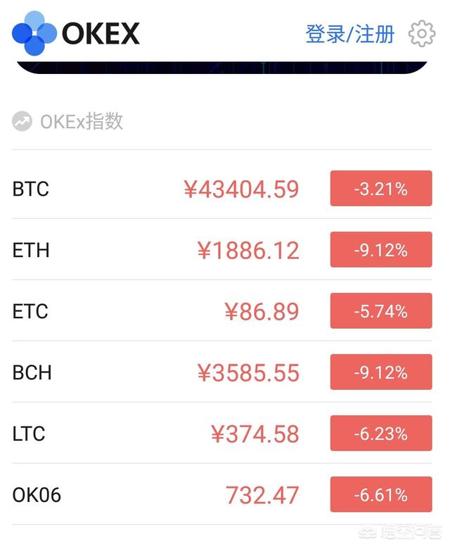 狗狗币、以太币等币都在哪里买的<strong></p>
<p>币交易</strong>？