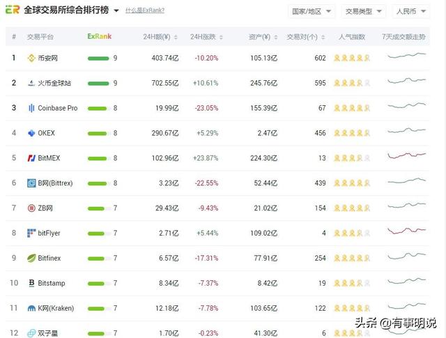 比特币选择那个平台比较好<strong></p>
<p>比特币平台</strong>？