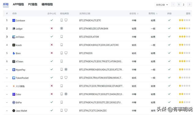 比特币选择那个平台比较好<strong></p>
<p>比特币平台</strong>？