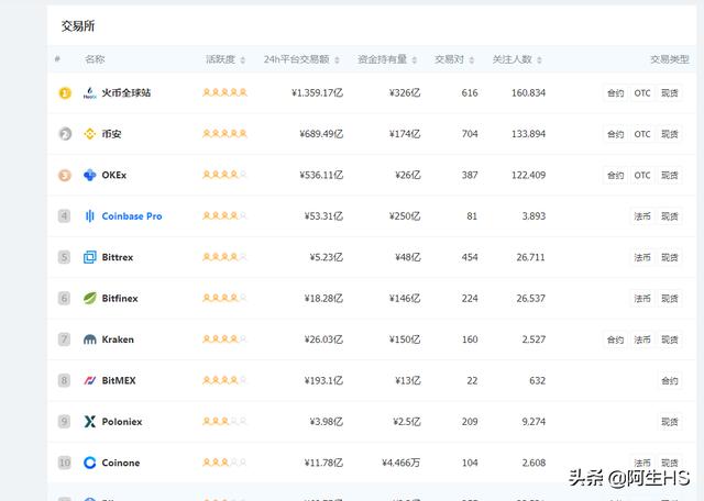 数字货币区块链交易软件有哪些<strong></p>
<p>币交易app</strong>？