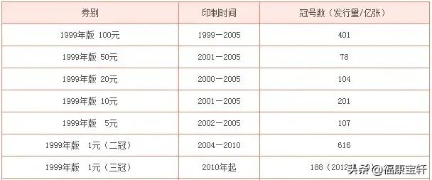 为什么有些人认为1999年纸币的“十元”能成为“币王”<strong></p>
<p>币交易价格</strong>？