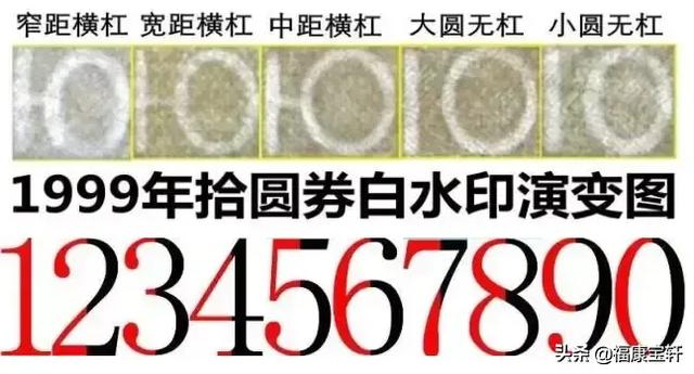 为什么有些人认为1999年纸币的“十元”能成为“币王”<strong></p>
<p>币交易价格</strong>？