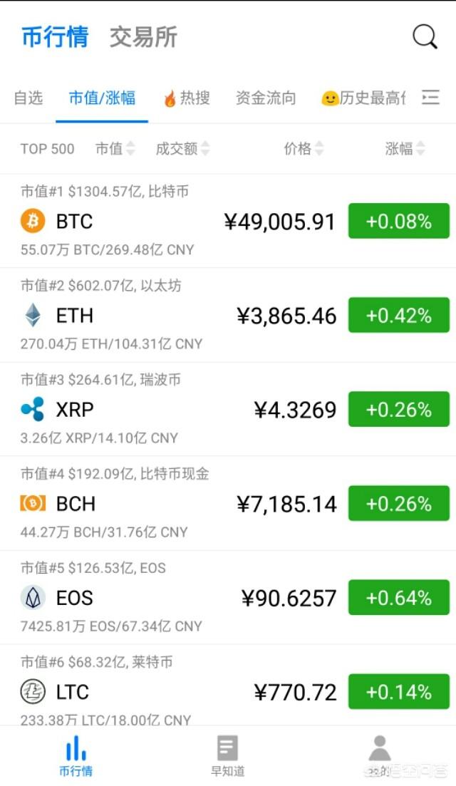 比特币、莱特币与瑞波币<strong></p>
<p>雷特币</strong>，你更看好哪一个？