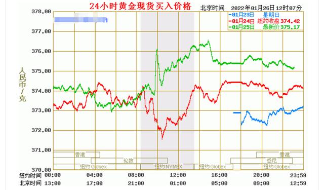 一斤人民币、一斤美元、一斤黄金<strong></p>
<p>人艮币</strong>，选择哪个比较划算？