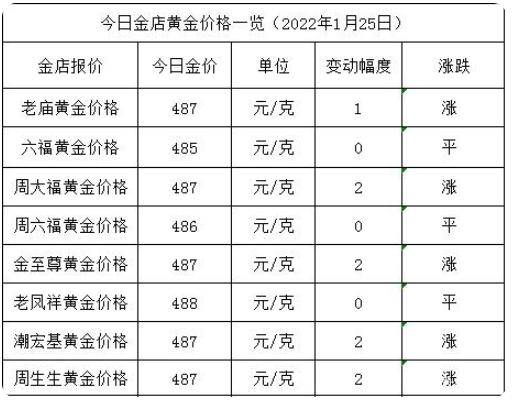 一斤人民币、一斤美元、一斤黄金<strong></p>
<p>人艮币</strong>，选择哪个比较划算？