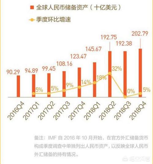 人民币国际化的进展如何<strong></p>
<p>人艮币</strong>？