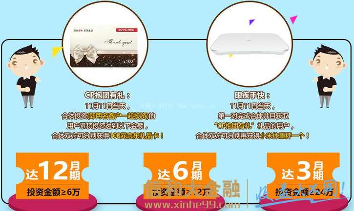 投资信和大金融赚翻“双十一” 网购血拼有底气(转载)