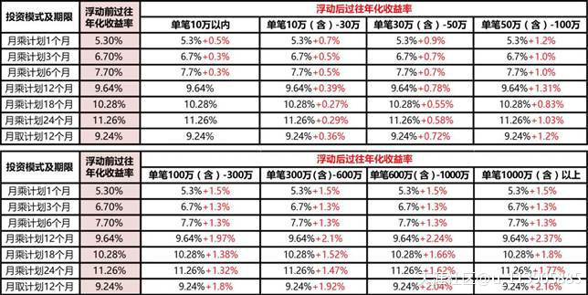 信和大金融：金九送好礼<strong></p>
<p>信和大金融</strong>，躺着都能赚！