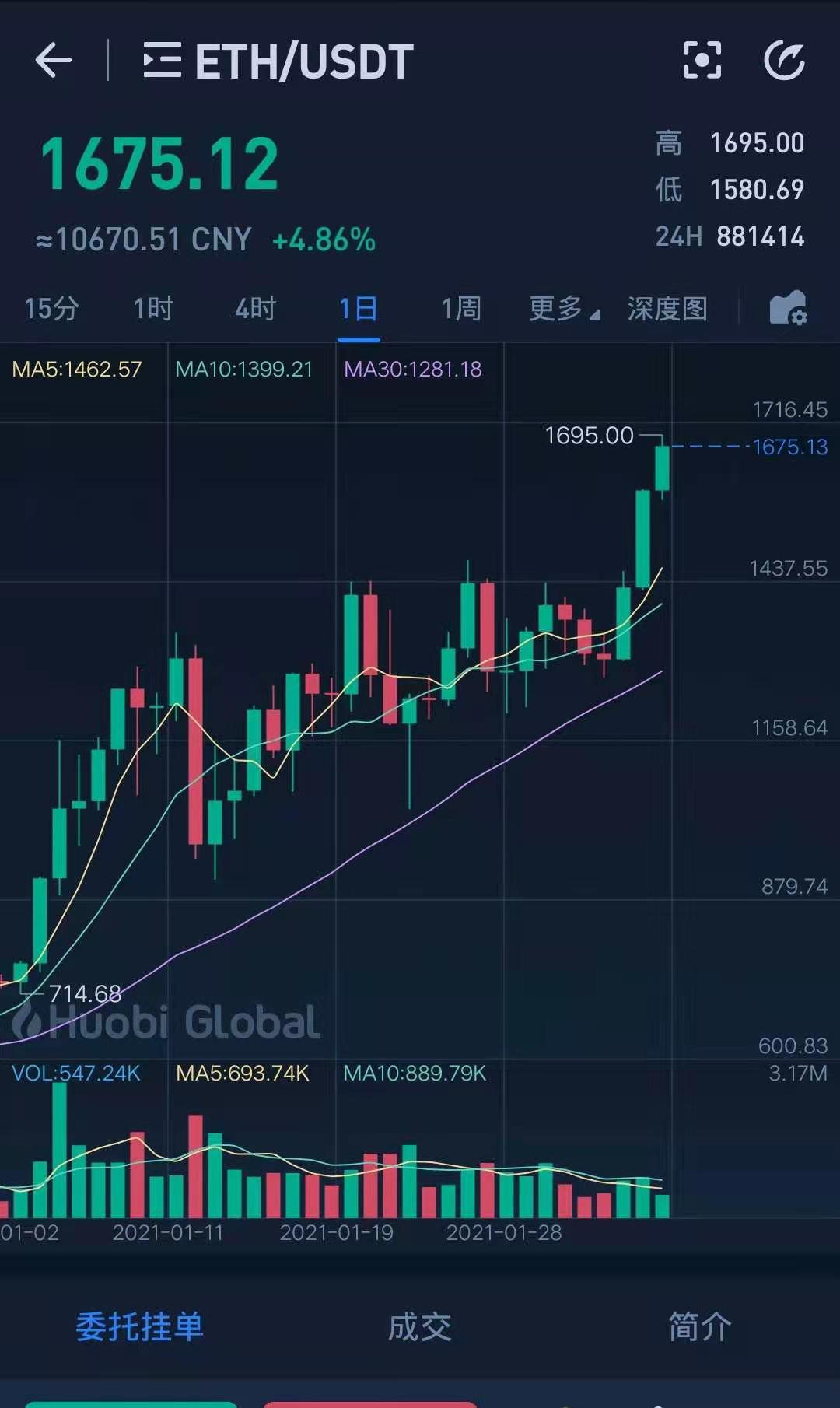 fil币价格今日行情(fil币价格今日行情实时走势)